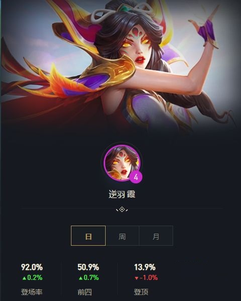 金铲铲之战巨龙之巢阵容推荐有哪些?金铲铲之战巨龙之巢阵容推荐