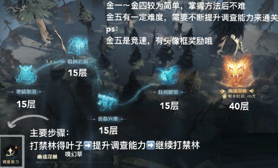 哈利波特：魔法觉醒狂风峭壁怎么打？哈利波特：魔法觉醒狂风峭壁打法攻略