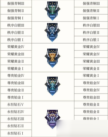 王者荣耀S28赛季段位继承规则是什么?王者荣耀S28赛季段位继承规则介绍