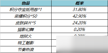 王者荣耀6月17日皮肤秘宝更新怎么样？王者荣耀6月17日皮肤秘宝更新介绍