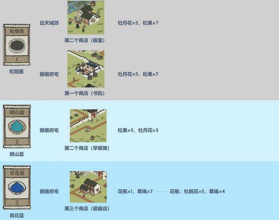 江南百景图颜料店在哪里?江南百景图颜料店位置介绍