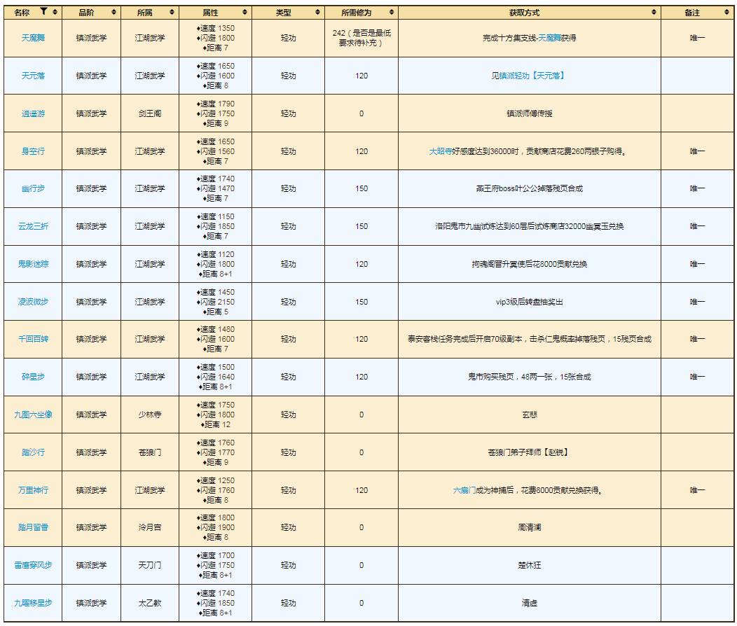 烟雨江湖镇派怎么获得?烟雨江湖镇派获得方法