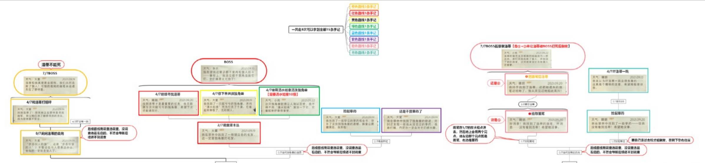哈利波特：魔法觉醒独角兽手记怎么全收集?哈利波特：魔法觉醒独角兽手记全收集攻略