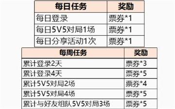 王者荣耀英雄缔约活动怎么玩?王者荣耀英雄缔约活动玩法攻略