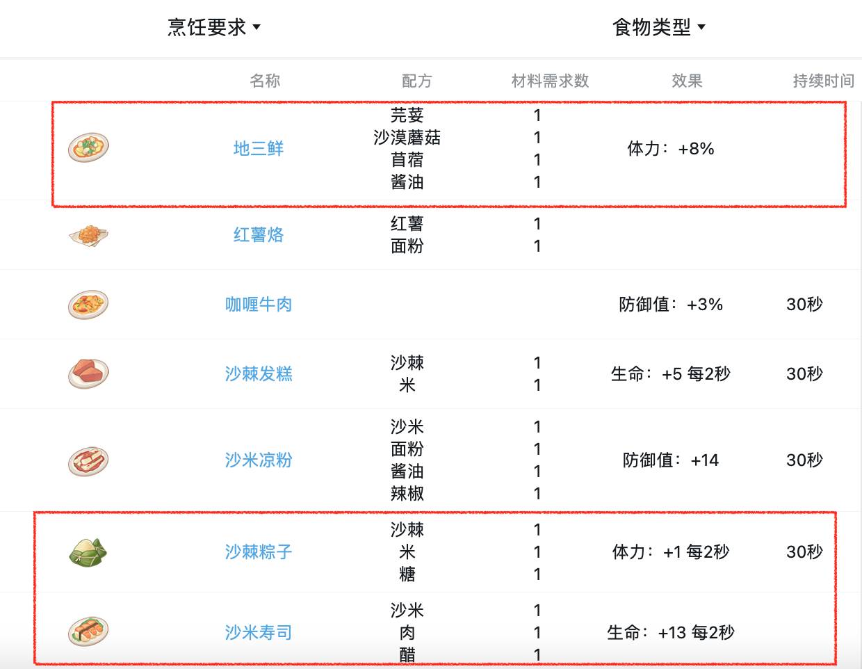 沙石镇时光如何恢复体力?沙石镇时光恢复体力攻略