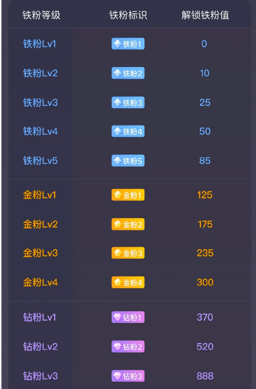 微博钻粉怎么查询？微博钻粉查询教程