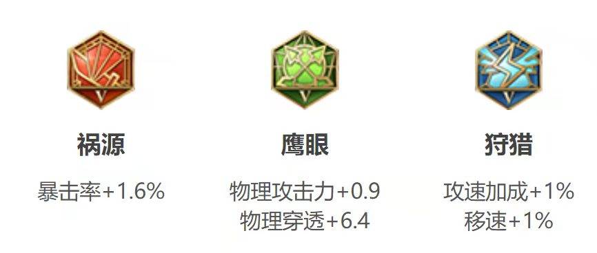 王者荣耀成吉思汗怎么玩?王者荣耀成吉思汗玩法攻略