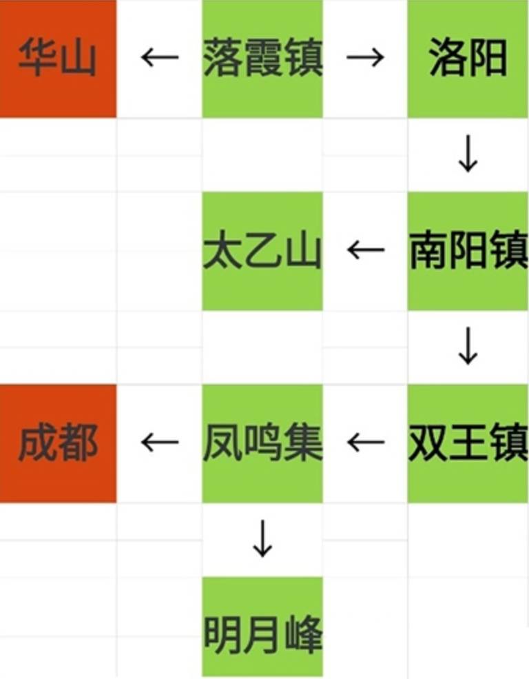 烟雨江湖资质丹怎么获得?烟雨江湖资质丹获得攻略