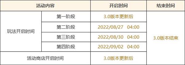 原神雕琢童心活动怎么玩？原神雕琢童心活动玩法攻略