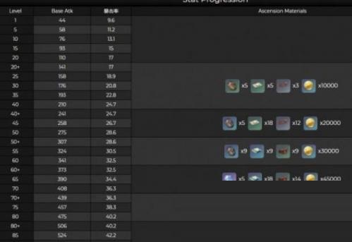 原神猎人之径突破材料是什么？原神猎人之径突破材料一览