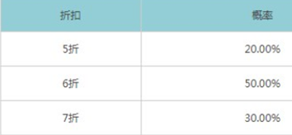 王者荣耀八月神秘商店是什么?王者荣耀八月神秘商店一览