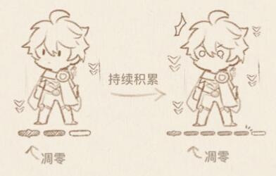 原神死域机制是什么？原神死域机制介绍