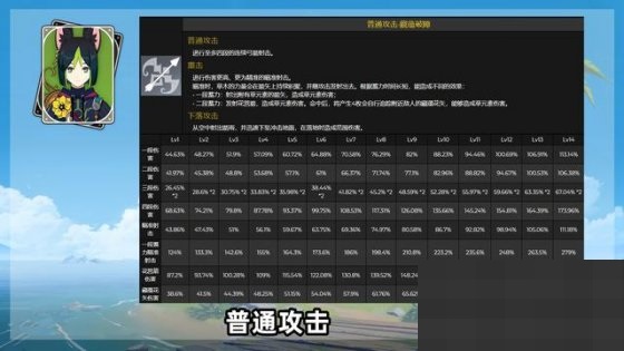 原神提纳里技能怎么样？原神提纳里技能介绍
