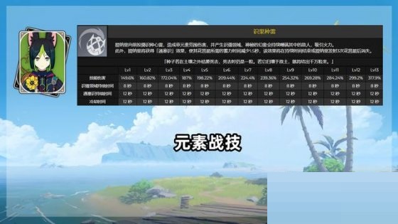 原神提纳里技能怎么样？原神提纳里技能介绍