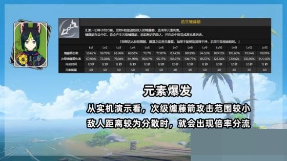 原神提纳里技能怎么样？原神提纳里技能介绍