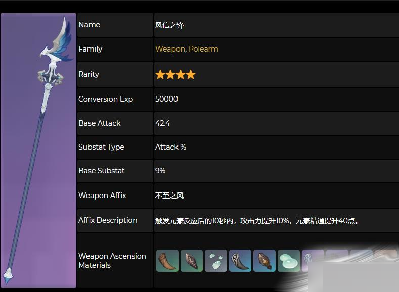 原神风信之锋90级属性怎么样？原神风信之锋90级属性介绍