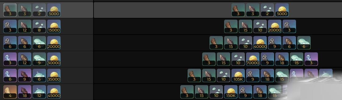 原神风信之锋90级属性怎么样？原神风信之锋90级属性介绍