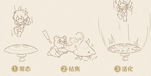 原神3.0三相众物是什么？原神3.0三相众物介绍