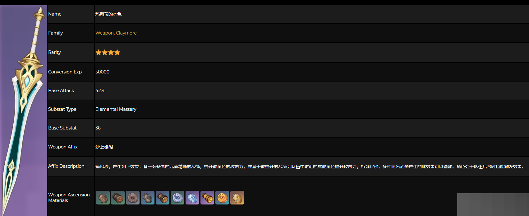 原神玛海菈的水色属性怎么样?原神玛海菈的水色属性介绍