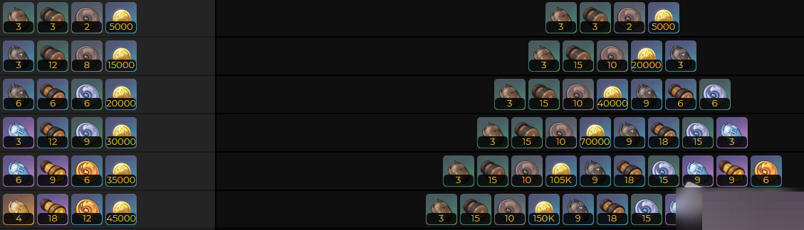 原神玛海菈的水色属性怎么样?原神玛海菈的水色属性介绍