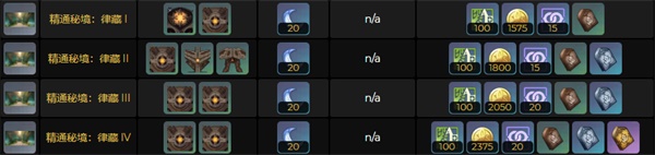 原神昏识塔位置在哪里？原神昏识塔位置位置介绍