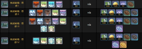 原神有顶塔秘境奖励有哪些？原神有顶塔秘境奖励介绍