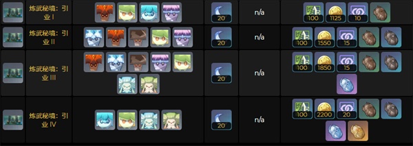 原神有顶塔秘境奖励有哪些？原神有顶塔秘境奖励介绍