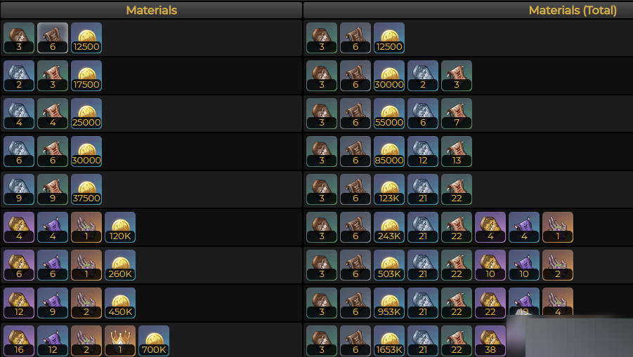 原神赛诺突破材料是什么？原神赛诺突破材料介绍