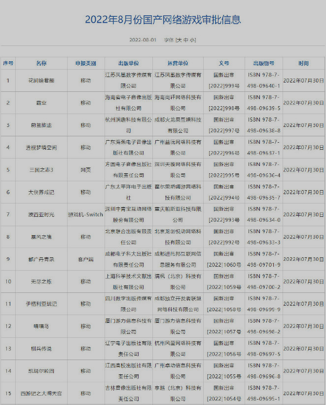 新一批国产游戏号公布 《波西亚时光》Switch版本过审