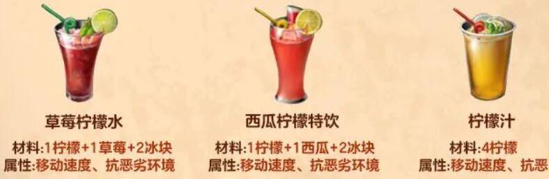 明日之后柠檬食谱是什么?明日之后柠檬食谱介绍