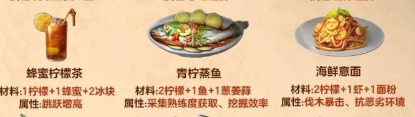 明日之后柠檬食谱是什么?明日之后柠檬食谱介绍