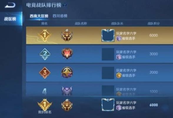 王者荣耀全国大赛省级赛怎么打?王者荣耀全国大赛省级赛打法攻略