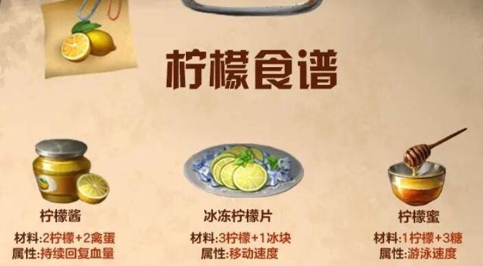 明日之后柠檬食谱是什么?明日之后柠檬食谱介绍