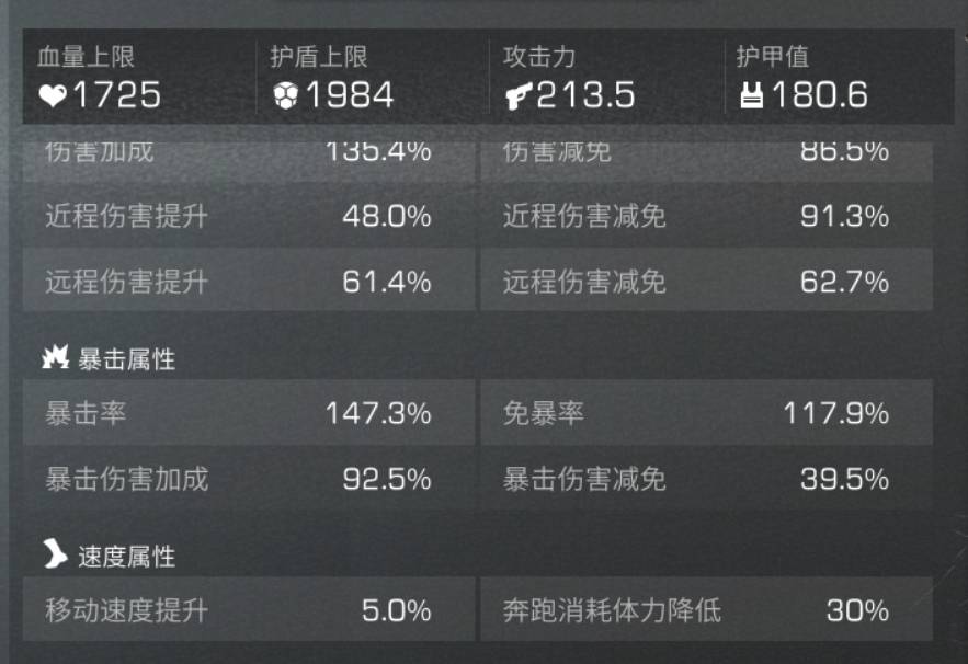 明日之后护甲值有什么用?明日之后护甲值作用介绍