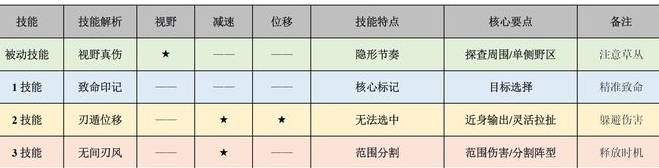 王者荣耀李元芳怎么连招?王者荣耀李元芳连招介绍