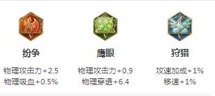 王者荣耀s28狄仁杰怎么出装最厉害?王者荣耀s28狄仁杰最厉害出装攻略