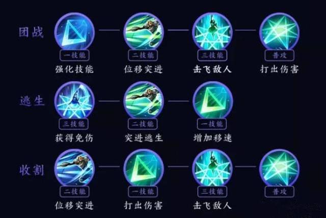 王者荣耀夏洛特怎么玩?王者荣耀夏洛特玩法攻略