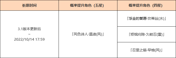 原神3.1杯装之诗祈愿活动怎么样？原神3.1杯装之诗祈愿活动介绍