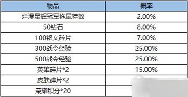 王者荣耀烂漫星辉冠军特效怎么获得?王者荣耀烂漫星辉冠军特效获得攻略