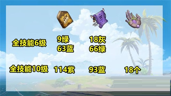 原神3.1赛诺培养材料有哪些?原神3.1赛诺培养材料一览