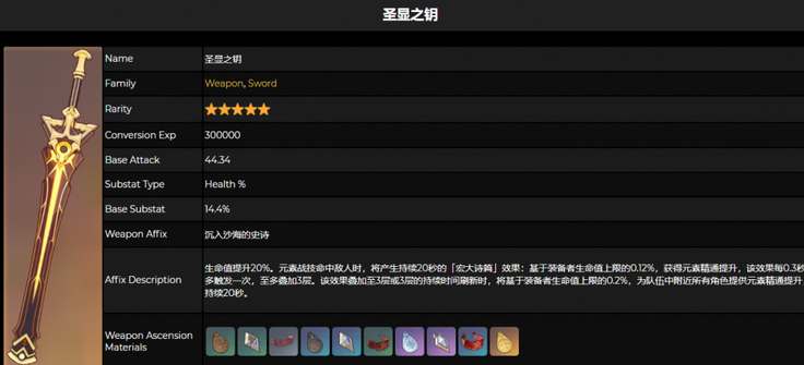 原神圣显之钥突破材料是什么？原神圣显之钥突破材料一览