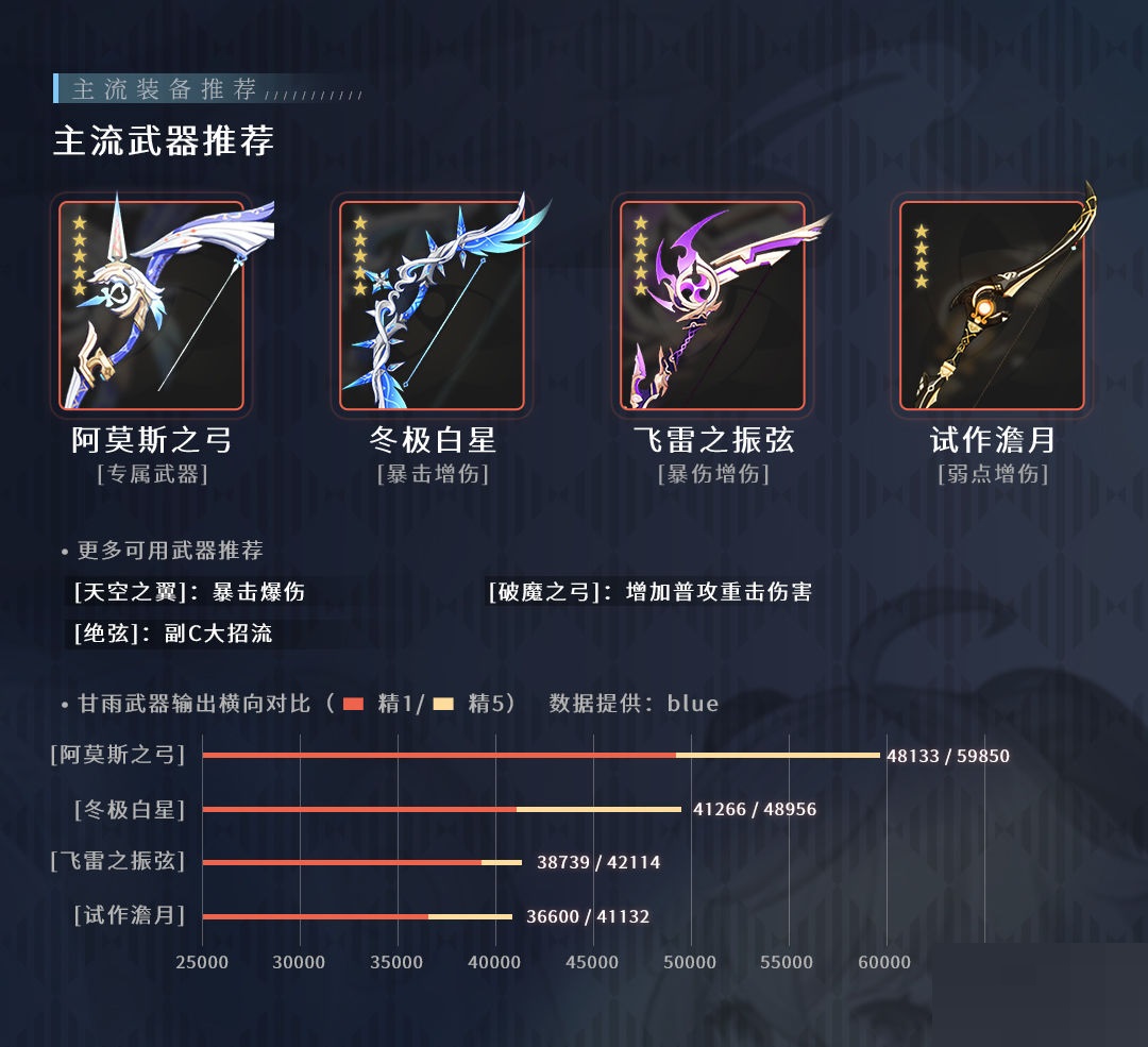 原神甘雨武器怎么搭配?原神甘雨武器搭配攻略