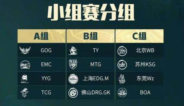 王者荣耀挑战杯赛程怎么样？王者荣耀挑战杯赛程一览