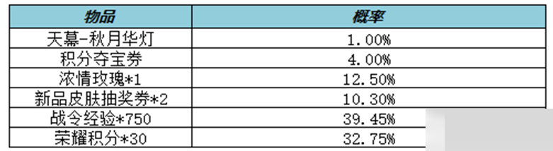 王者荣耀秋月华灯天幕什么时候限时返场？王者荣耀秋月华灯天幕限时返场介绍