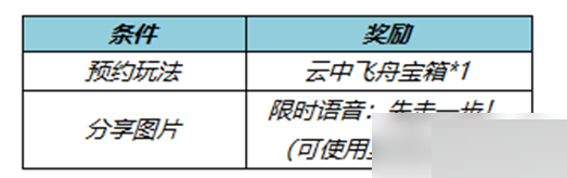王者荣耀云中飞舟模式什么时候上线？王者荣耀云中飞舟模式上线时间介绍