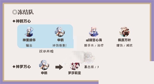 原神3.0心海冻结队怎么玩？原神3.0心海冻结队玩法攻略
