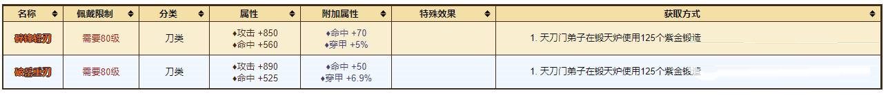 烟雨江湖80级橙色刀怎么获得?烟雨江湖80级橙色刀获得攻略
