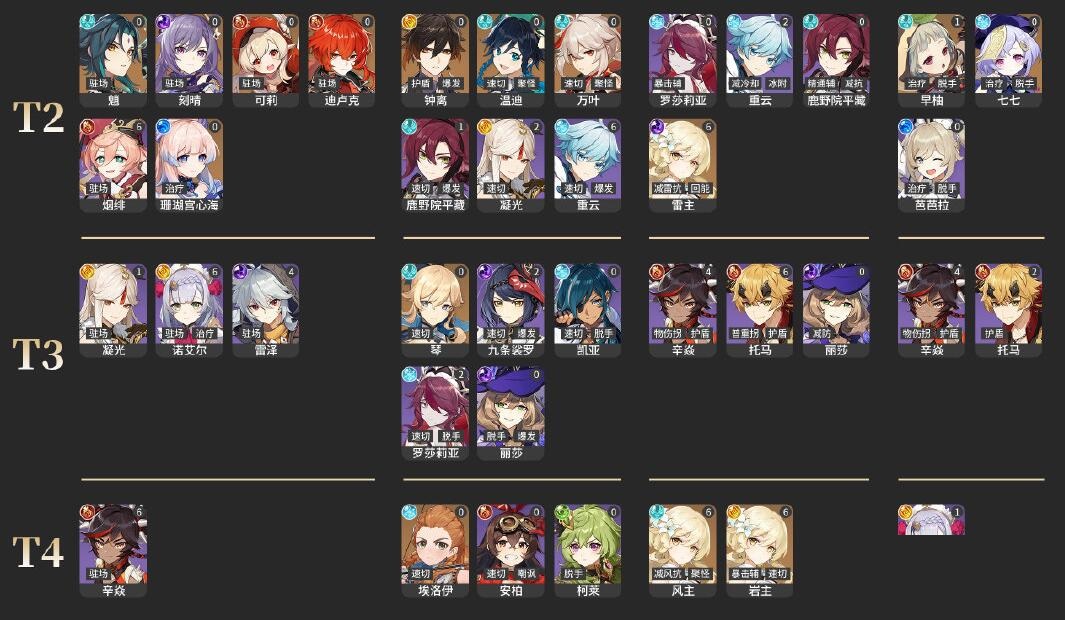 原神3.0哪些角色强?原神3.0角色强度榜介绍