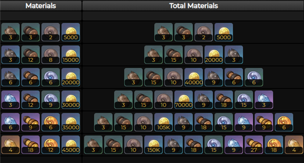 原神玛海菈的水色突破材料是什么?原神玛海菈的水色突破材料介绍