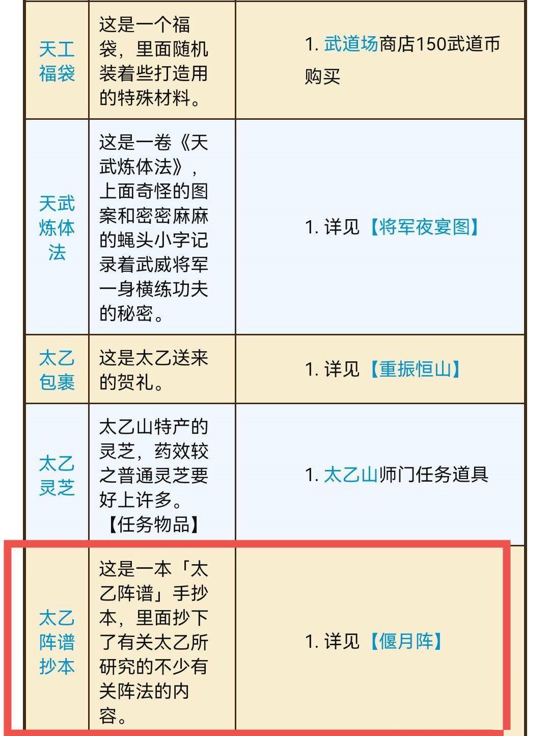 烟雨江湖太乙阵谱有几种阵法?烟雨江湖太乙阵谱阵法介绍